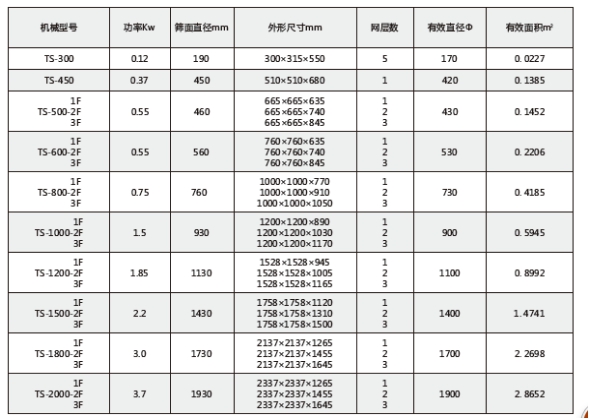 技術參數